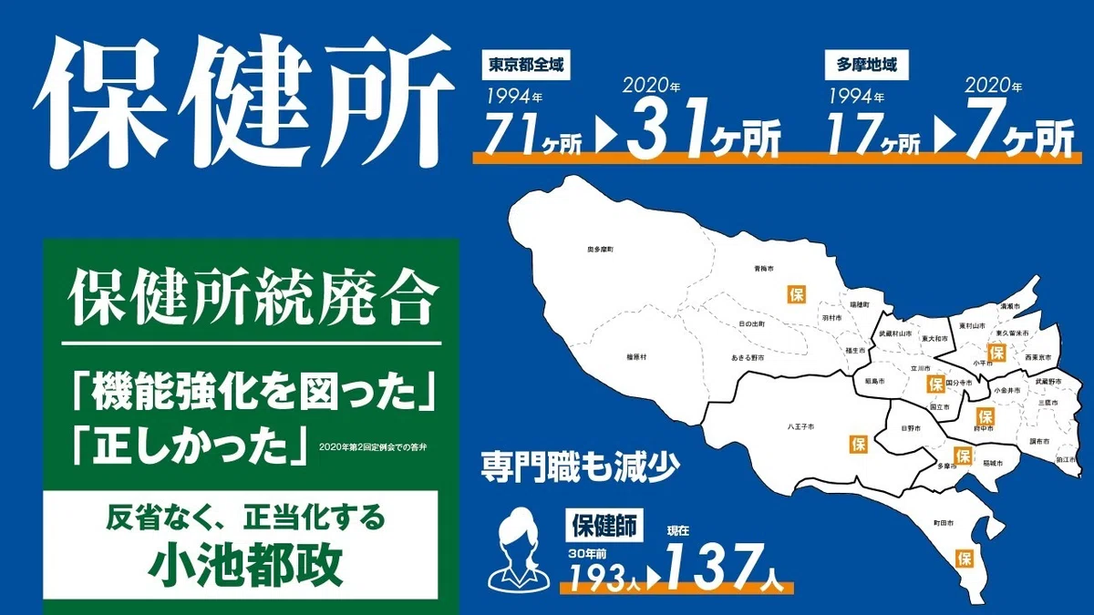 保健所統廃合