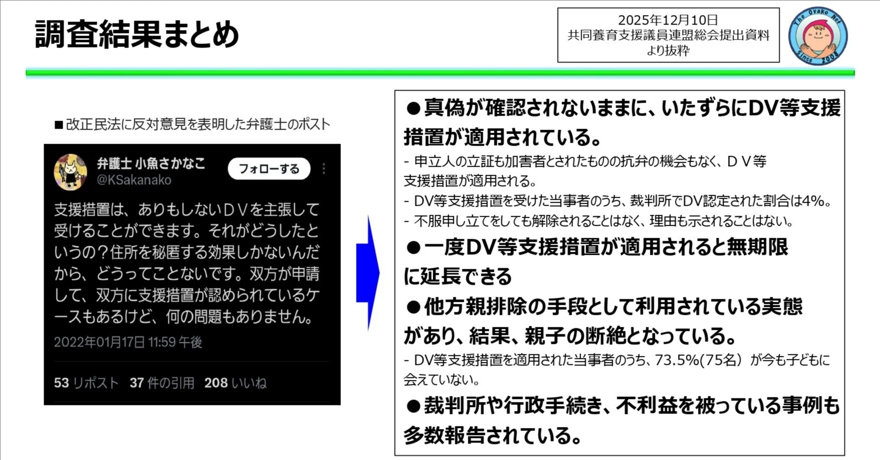 資料公開】親子ネット、小魚さかなこ弁護士を名指しで問題視 ―共同養育