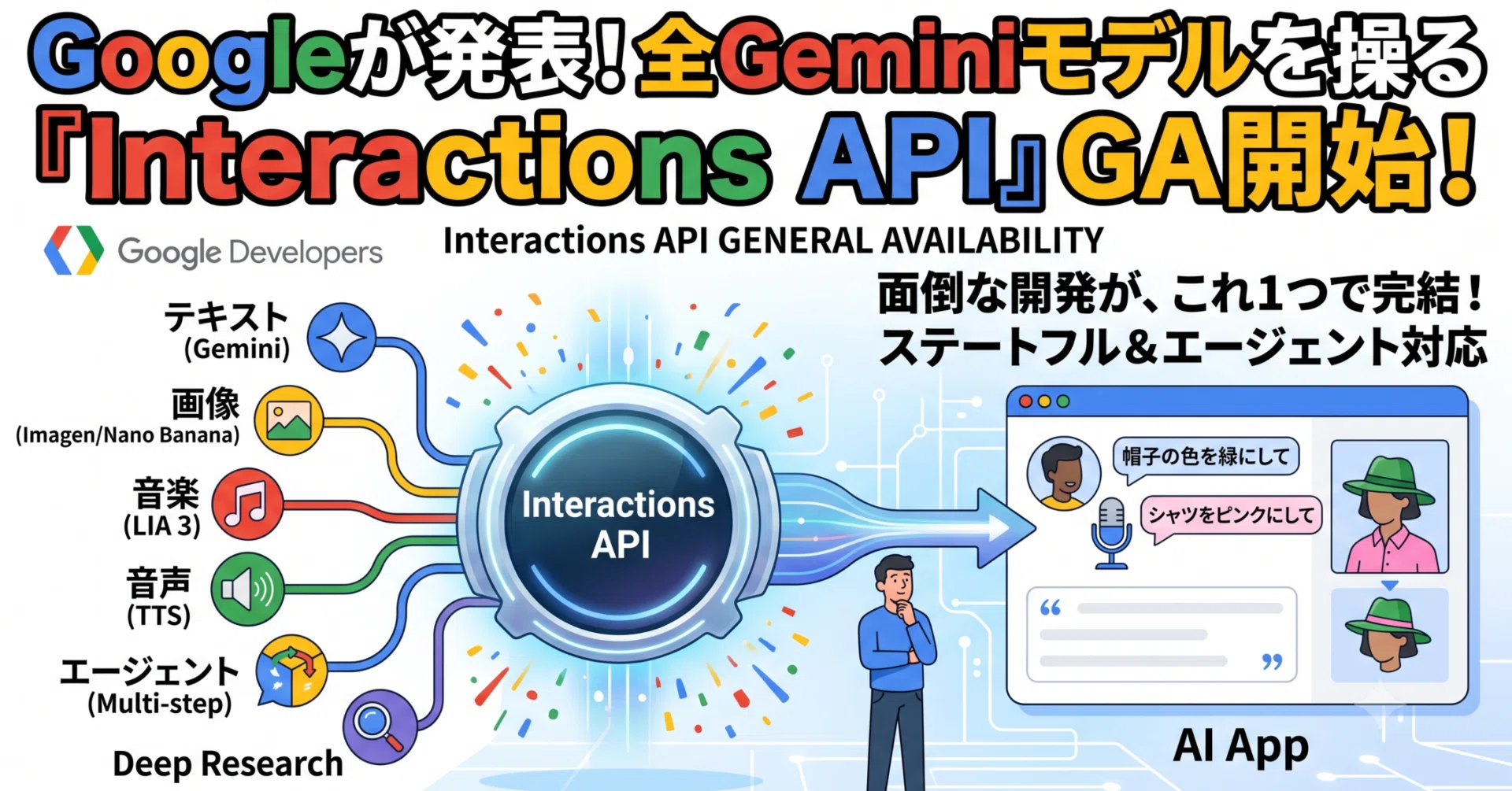 単一APIで全てのGeminiを操る「Interactions API」の衝撃——低スペック