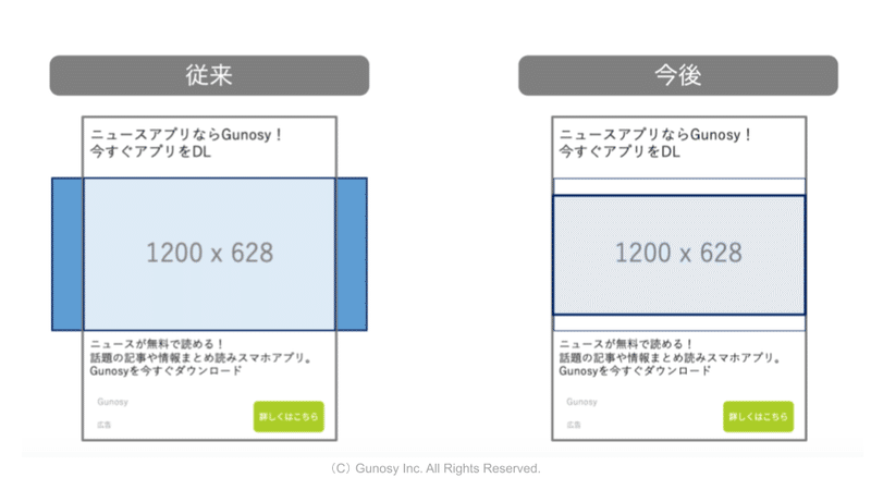 Gunosy Ads 媒体資料アップデート Gunosy Ads Official Note Note