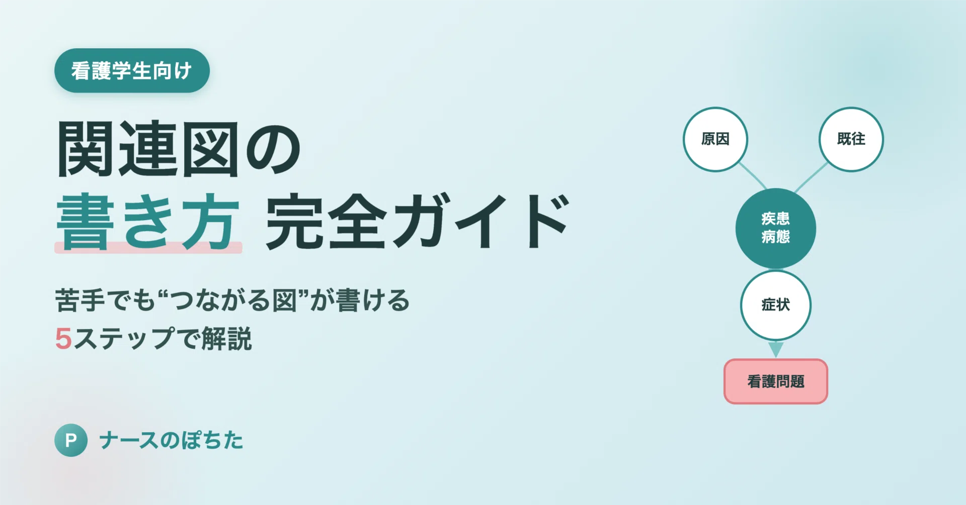 看護学生向け】関連図の書き方 完全ガイド｜苦手な人が