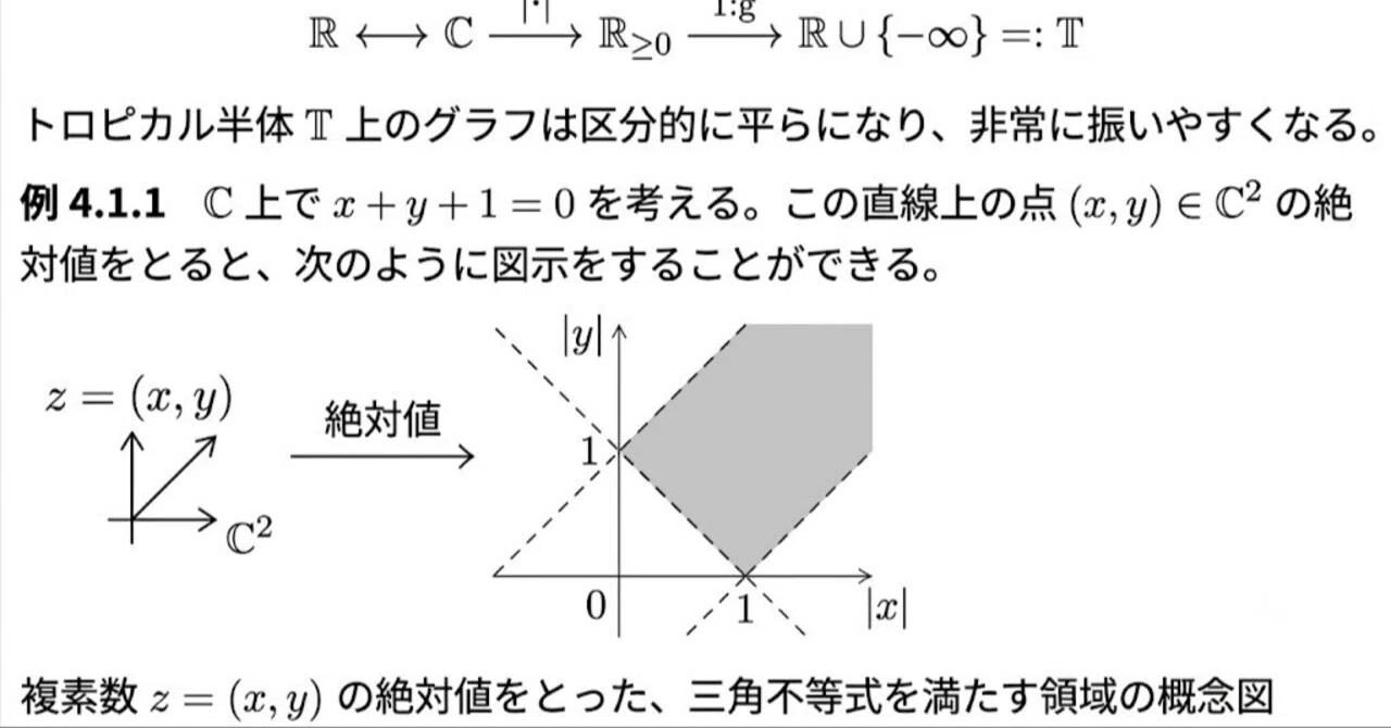 Tropical Geometry and its Applications 🧐P84｜まげ店長