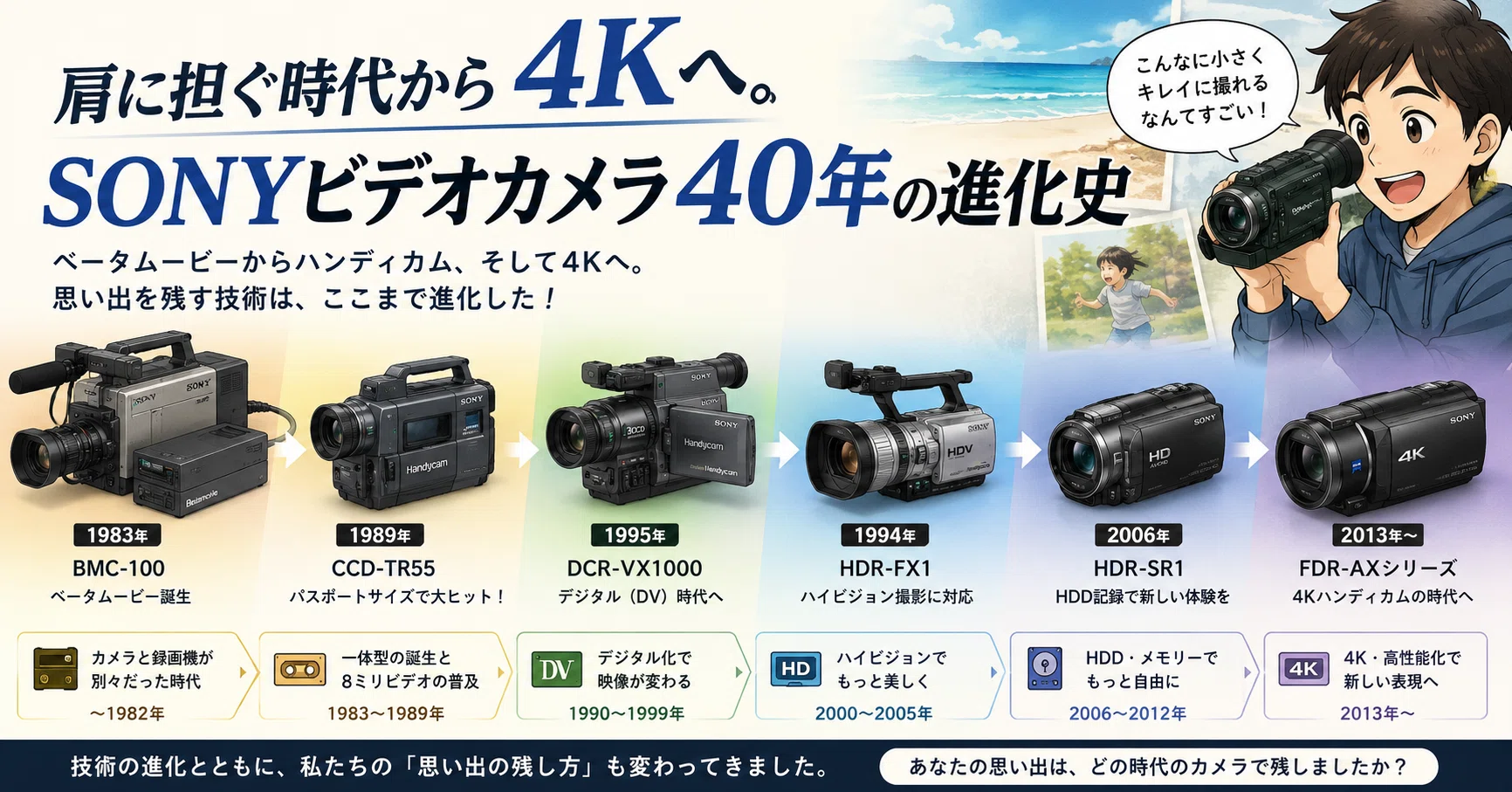 肩に担ぐ時代から4Kへ。SONYビデオカメラ40年の進化史｜GPT漫画で学ぼう