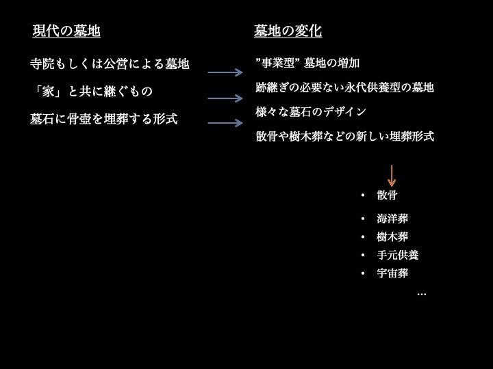 話題の人気 埋葬技法からみた古代死生観 6~8世紀の相模・南武蔵地域を