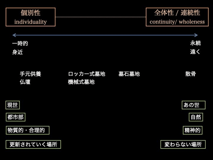 良質 埋葬技法からみた古代死生観 6~8世紀の相模・南武蔵地域を中心
