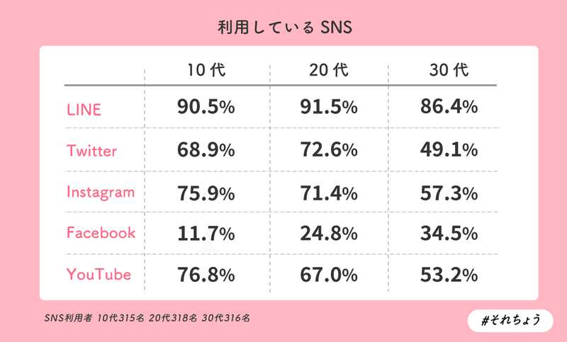 コスメSNS-(1)