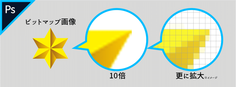 第0回 意外と知らない Photoshopとillustratorの違いは T E ティーアンドイー Note 第0回 意外と知らない Photoshopとillustratorの違いは T E ティーアンドイー Note