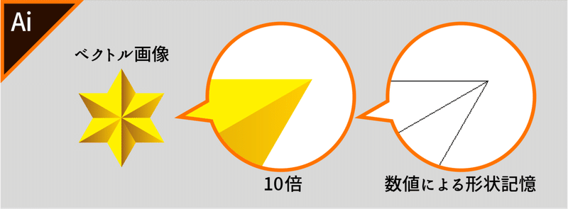 第0回 意外と知らない Photoshopとillustratorの違いは T E ティーアンドイー Note 第0回 意外と知らない Photoshopとillustratorの違いは T E ティーアンドイー Note