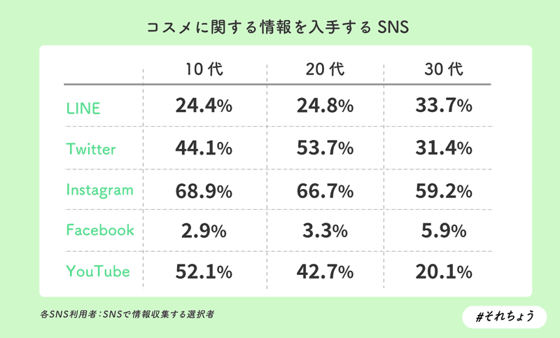 コスメSNS-(2)