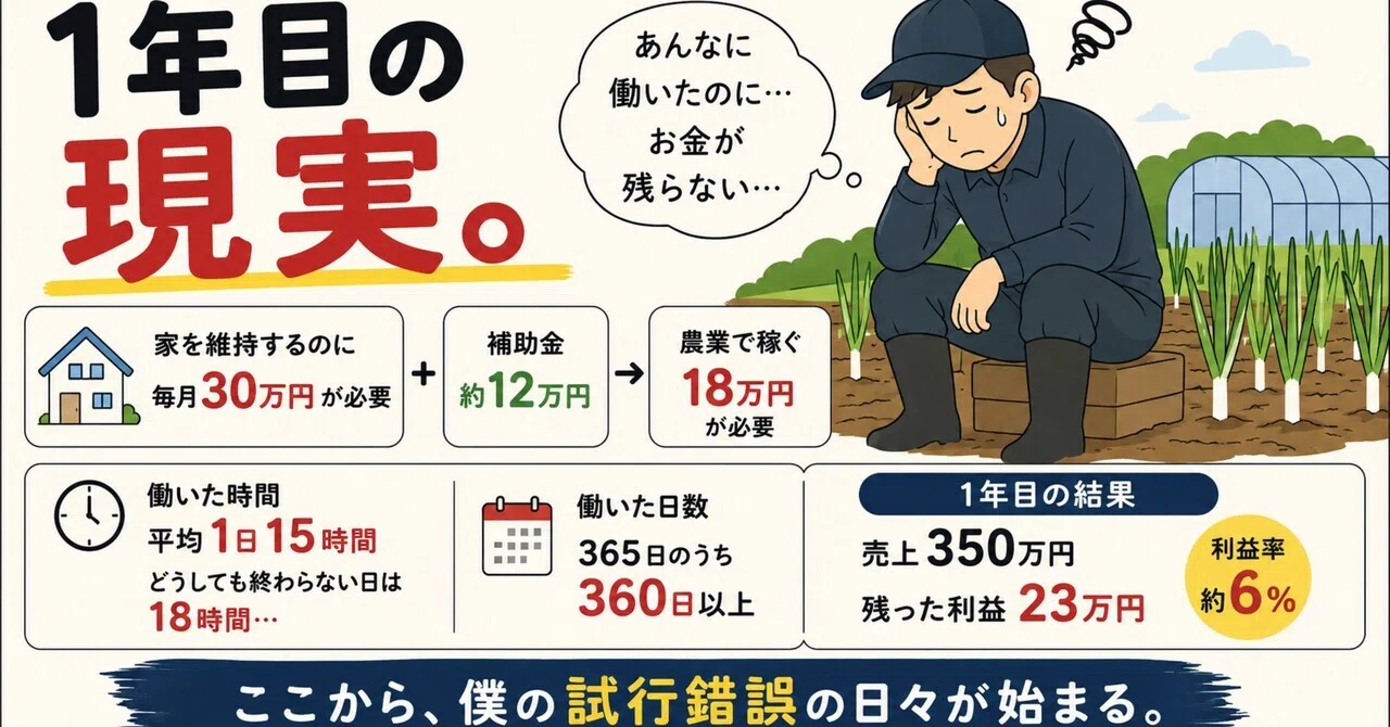 一年目の現実｜OTANI FARM