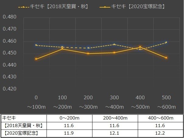 宝塚記念6