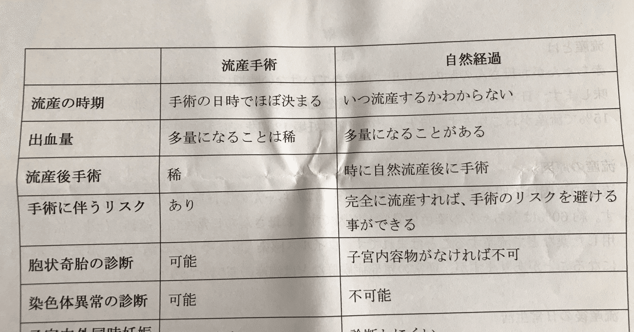 稽留流産 アールグレイ Note