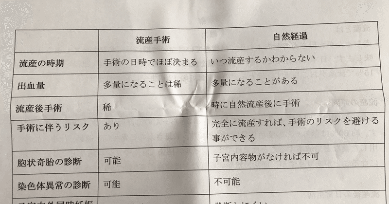 稽留流産の手術の経験 アールグレイ Note