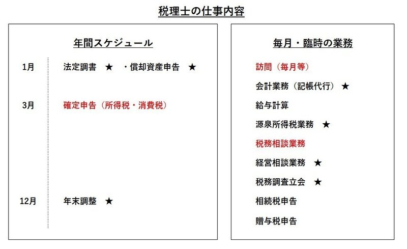 個人　税理士の仕事内容