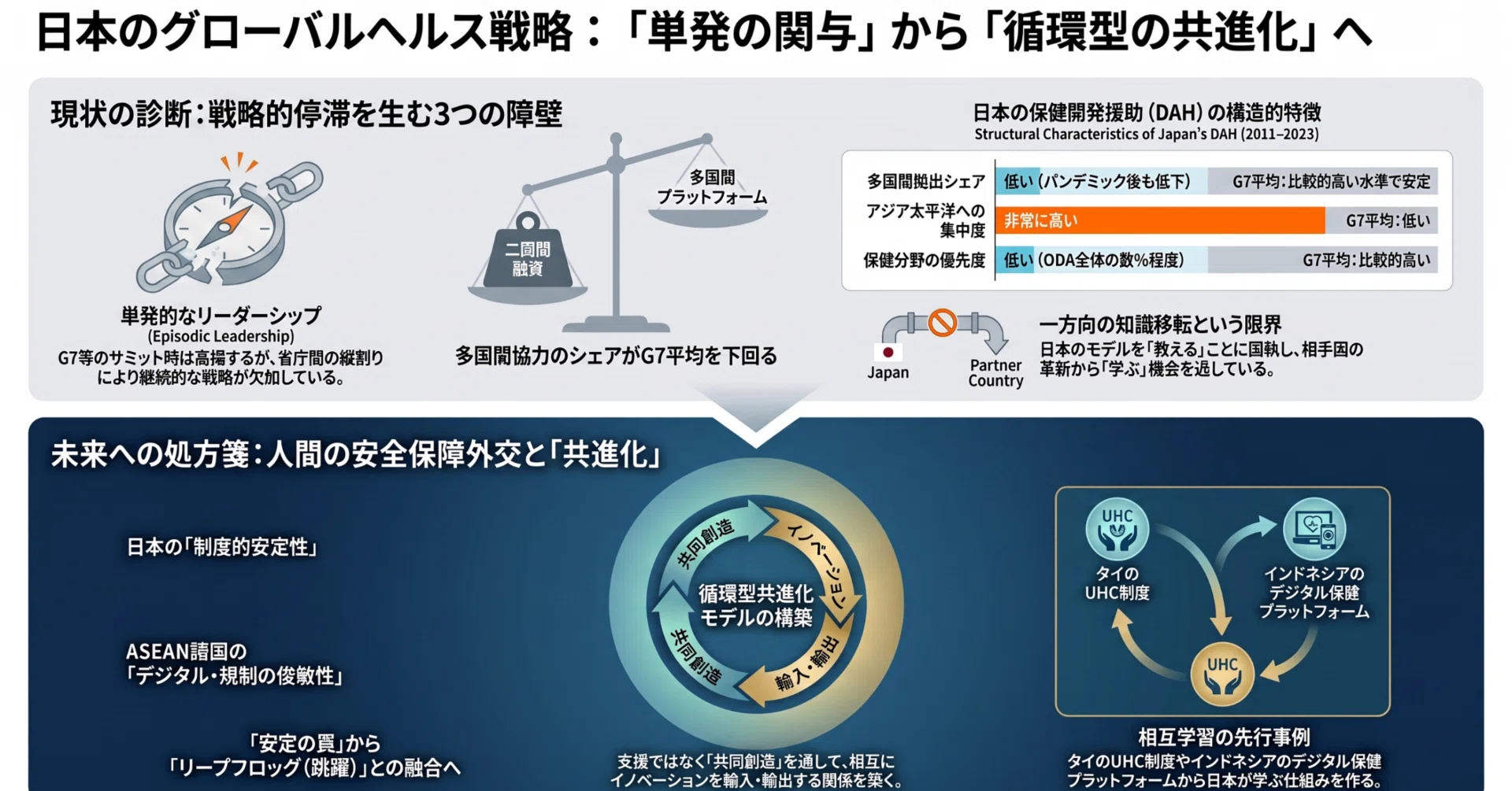 Global medical journal 'The Lancet' features Japan's international strategy
