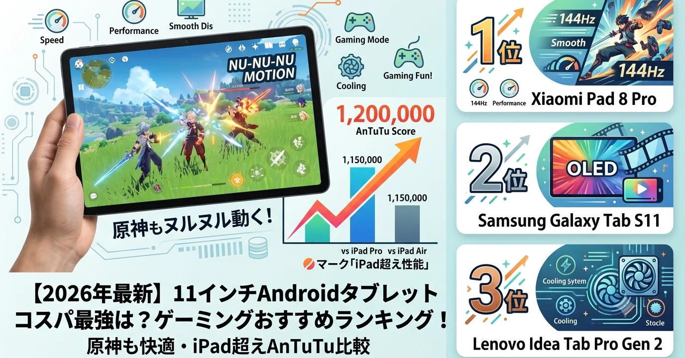 2026年最新】11インチAndroidタブレットのコスパ最強は？原神も