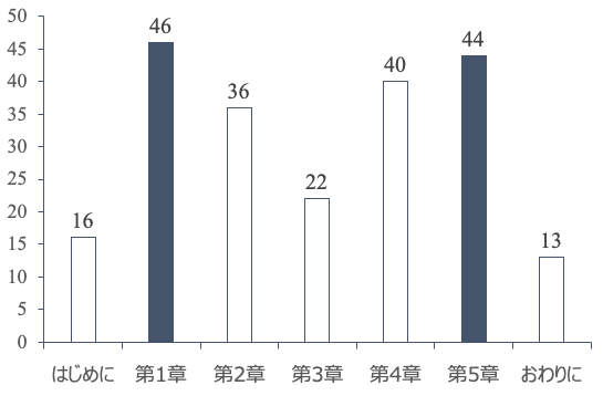 図1