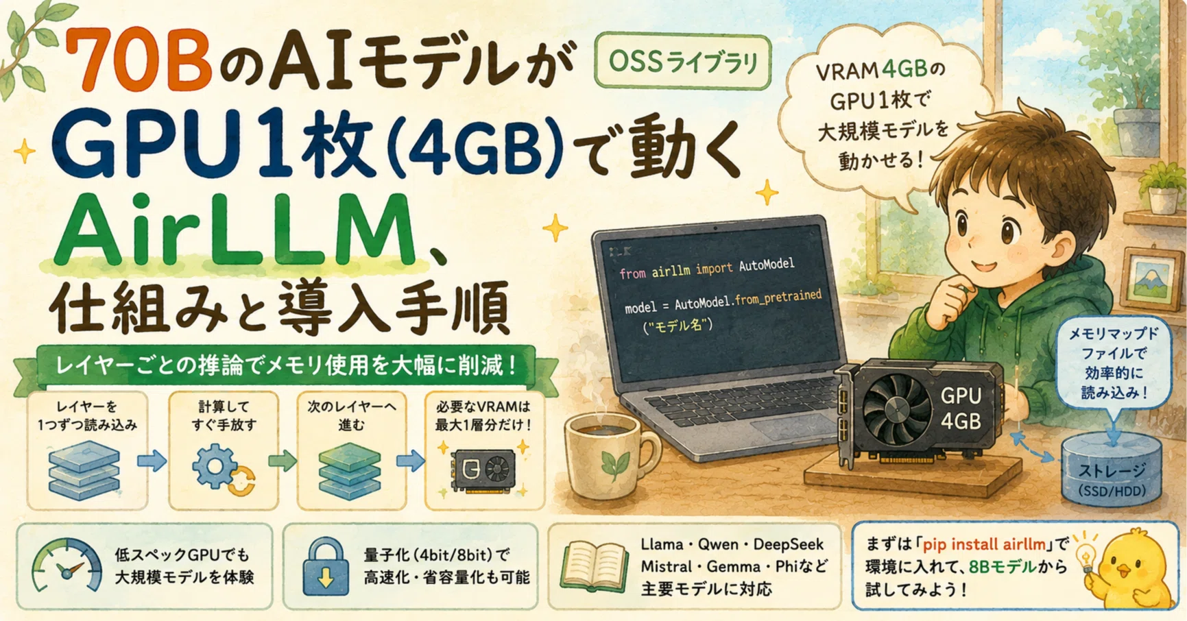 【動作未確認】GPU,CPU,メモリのまとめ売り 70BのAIモデルがGPU1枚(4GB)で動くAirLLM、仕組みと導入手順｜しゃり
