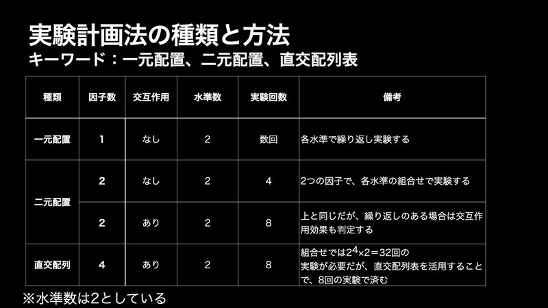 QCの考え方3.004