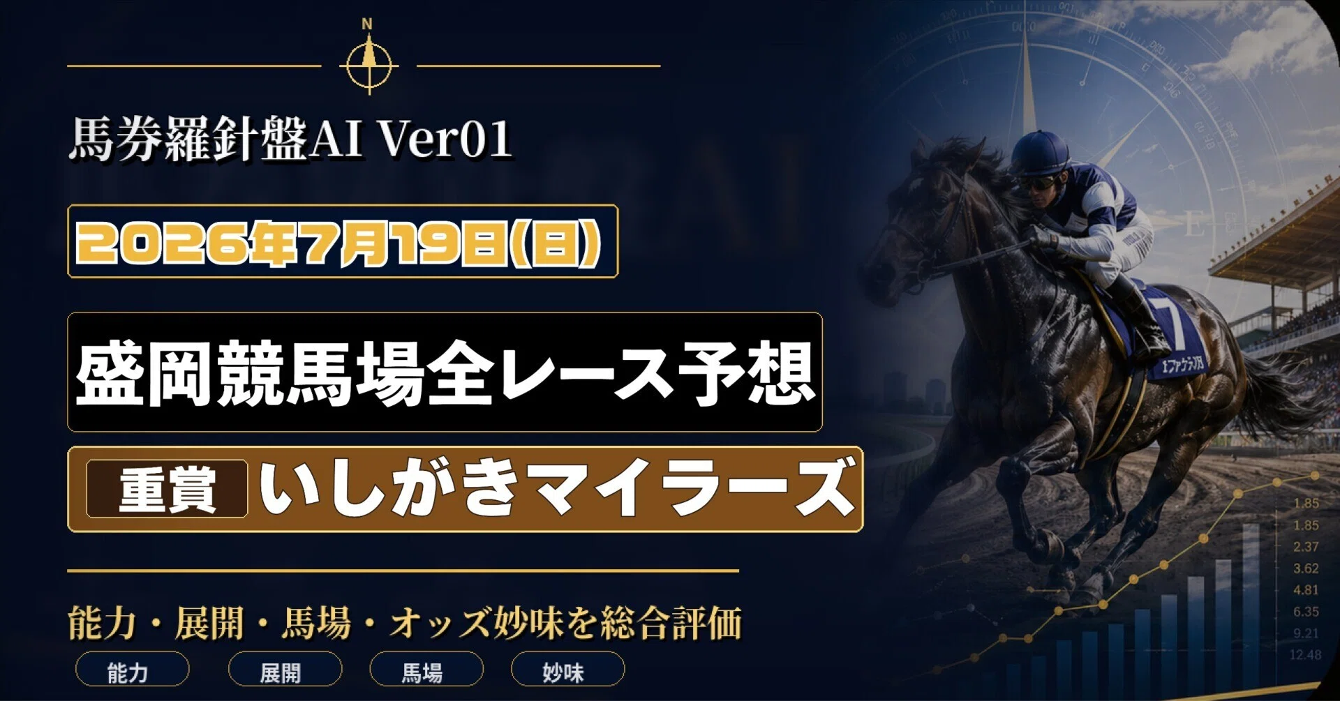 2026年7月19日 【いしがきマイラーズ】 盛岡競馬 全レース予想｜馬券