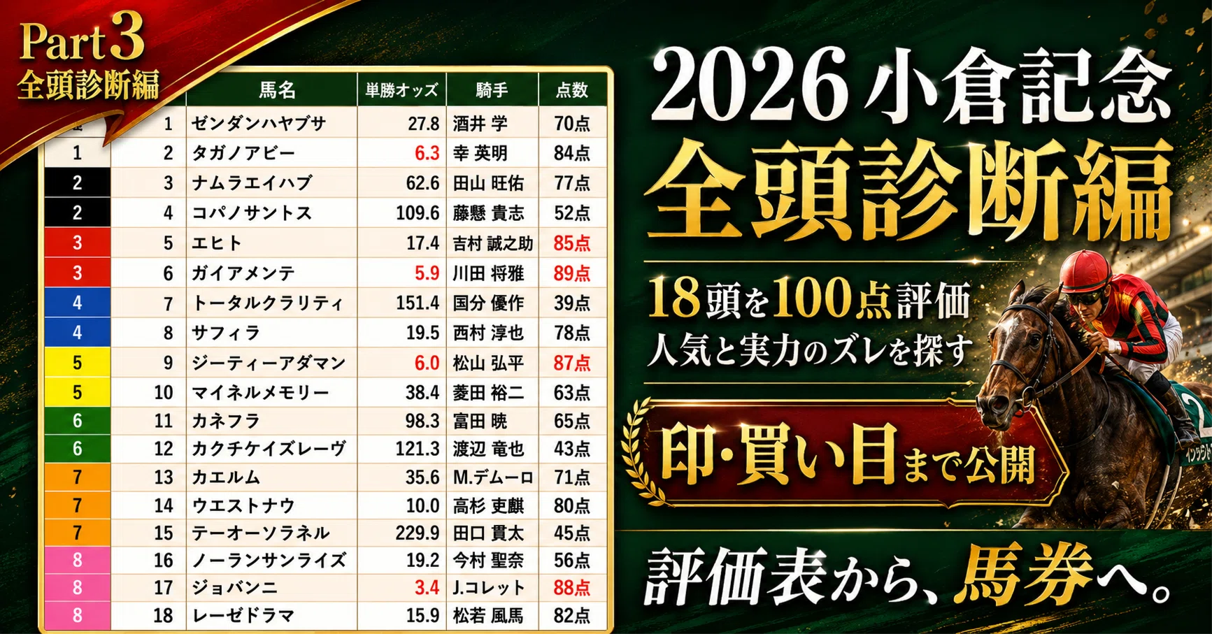 活動歴および当時の関連ビジュアル記録