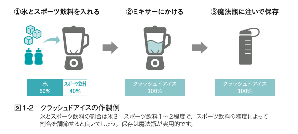 スクリーンショット 2020-06-28 8.20.23