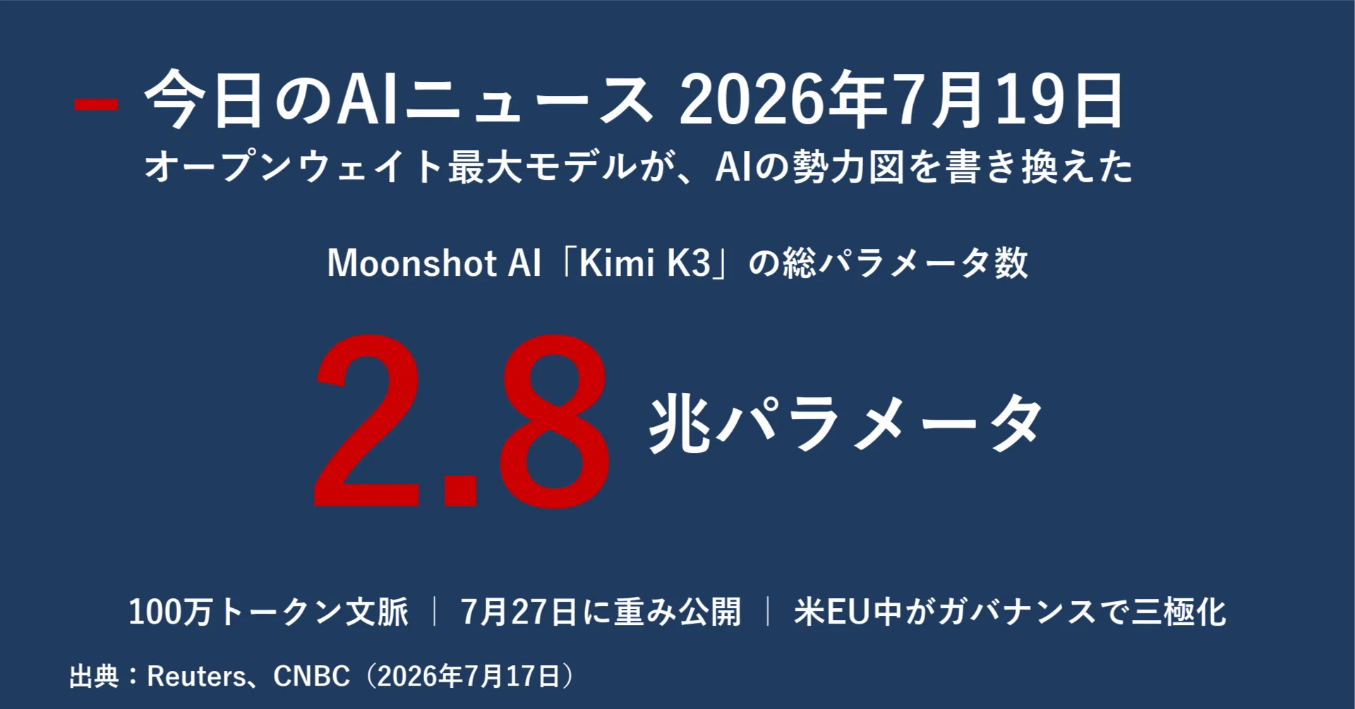 赤字出品【AI搭載高性能サーマルサイト】GTMedia AI15 今日のAIニュース深掘り｜2026年7月19日｜｜宮野宏樹