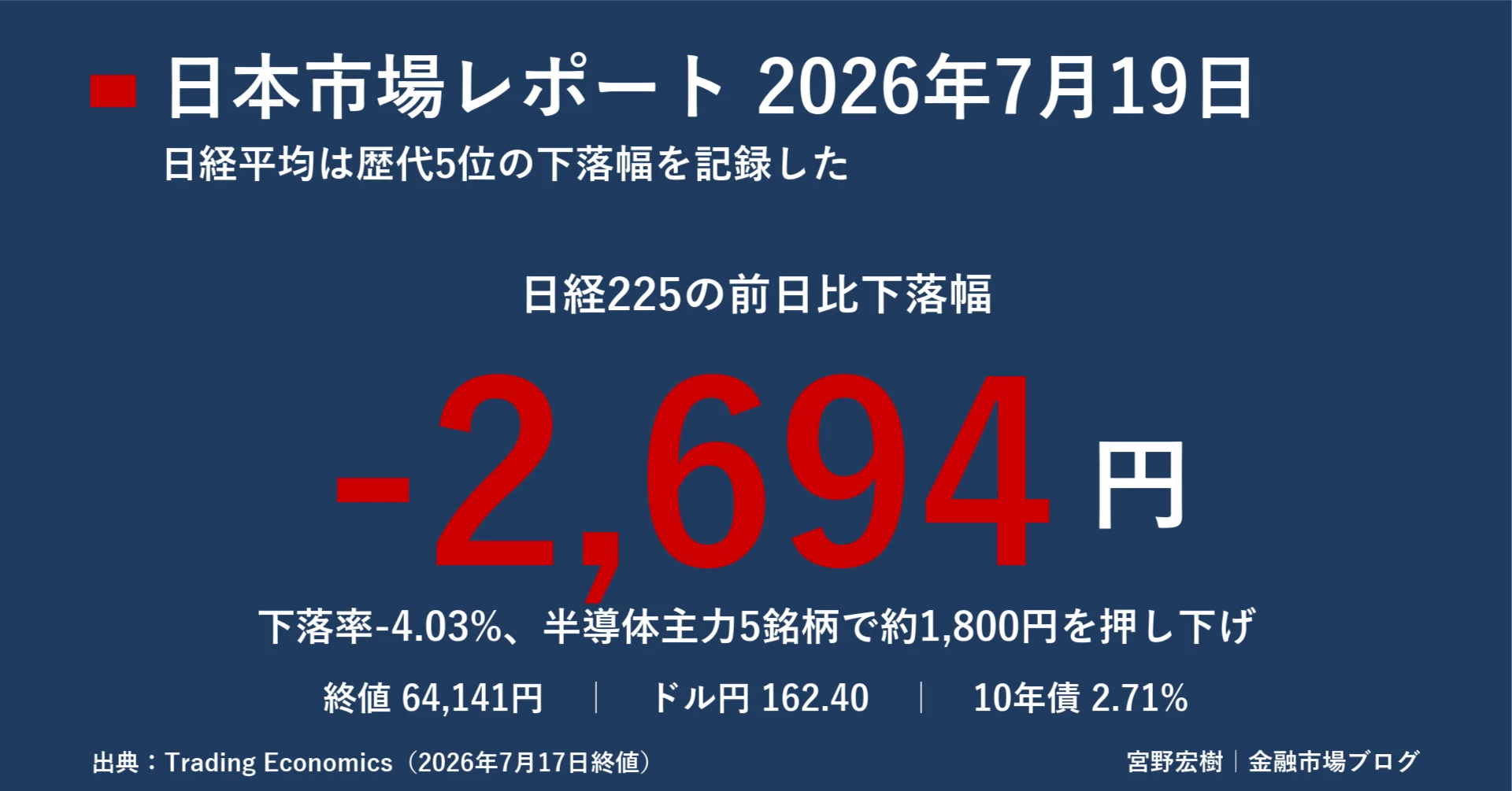 日本市場レポート 2026年7月19日｜宮野宏樹