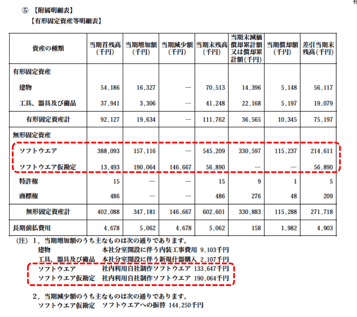 附属明細sw