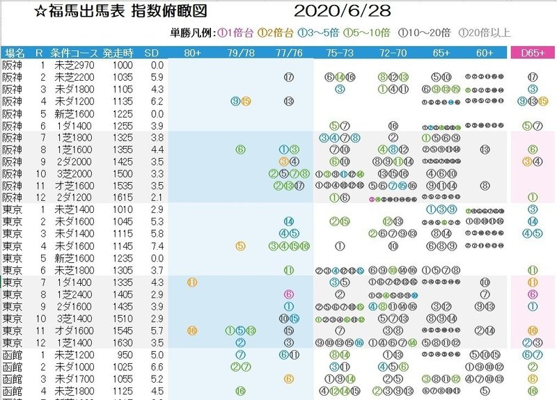 指数俯瞰図について あをに Note 指数俯瞰図について あをに Note