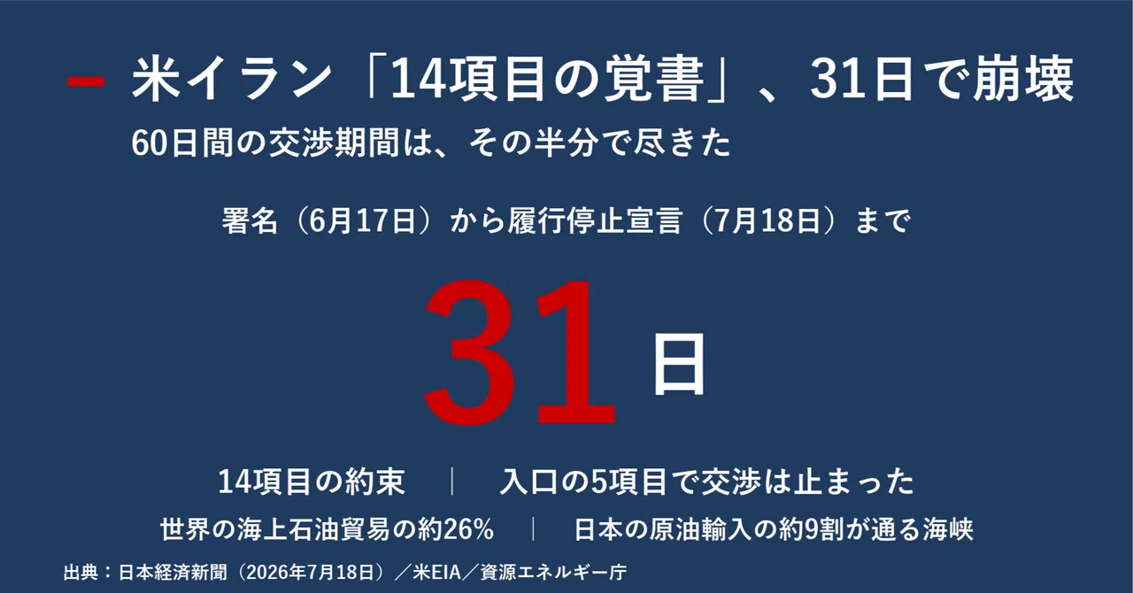 2026年 日本 崩壊