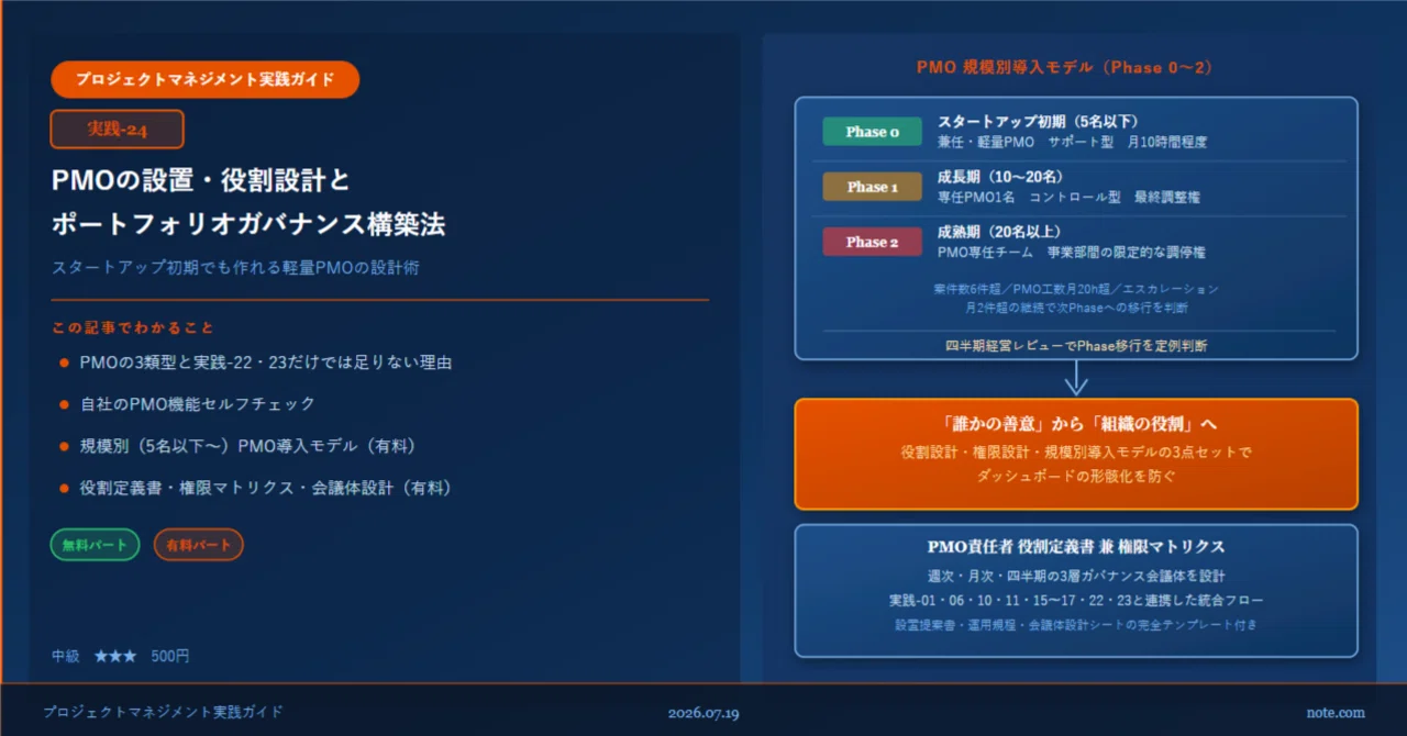 実践-24】PMO（プロジェクトマネジメントオフィス）の設置・役割設計と
