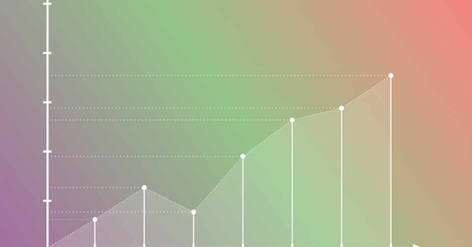 7 2 今日のユーロ円とポンド円 山形 勇真 Note