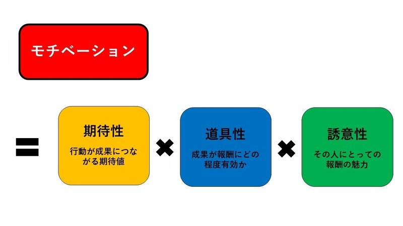 論文note モチベーション理論 三つの考え方 そらっす 探究者 Note