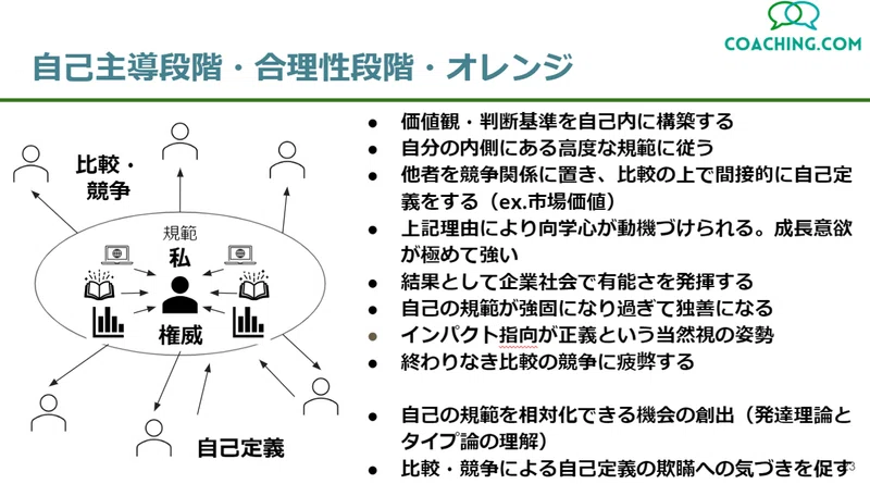 自己主導段階と相対主義的段階の詳述 そして実存的苦悩について 垂水 隆幸 Note