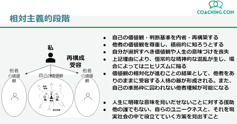 相対主義 絶対主義 例