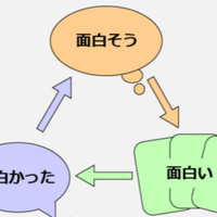 開拓王 The King Of Frontier 制作ノート デザイン編 Shun Studio Gg Note 開拓王 The King Of Frontier 制作ノート デザイン編 Shun Studio Gg Note