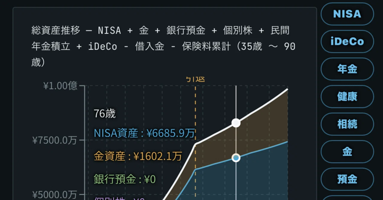 資産形成総合ライフプランVer1.0.2出来ました。｜日置邦彦(資産形成