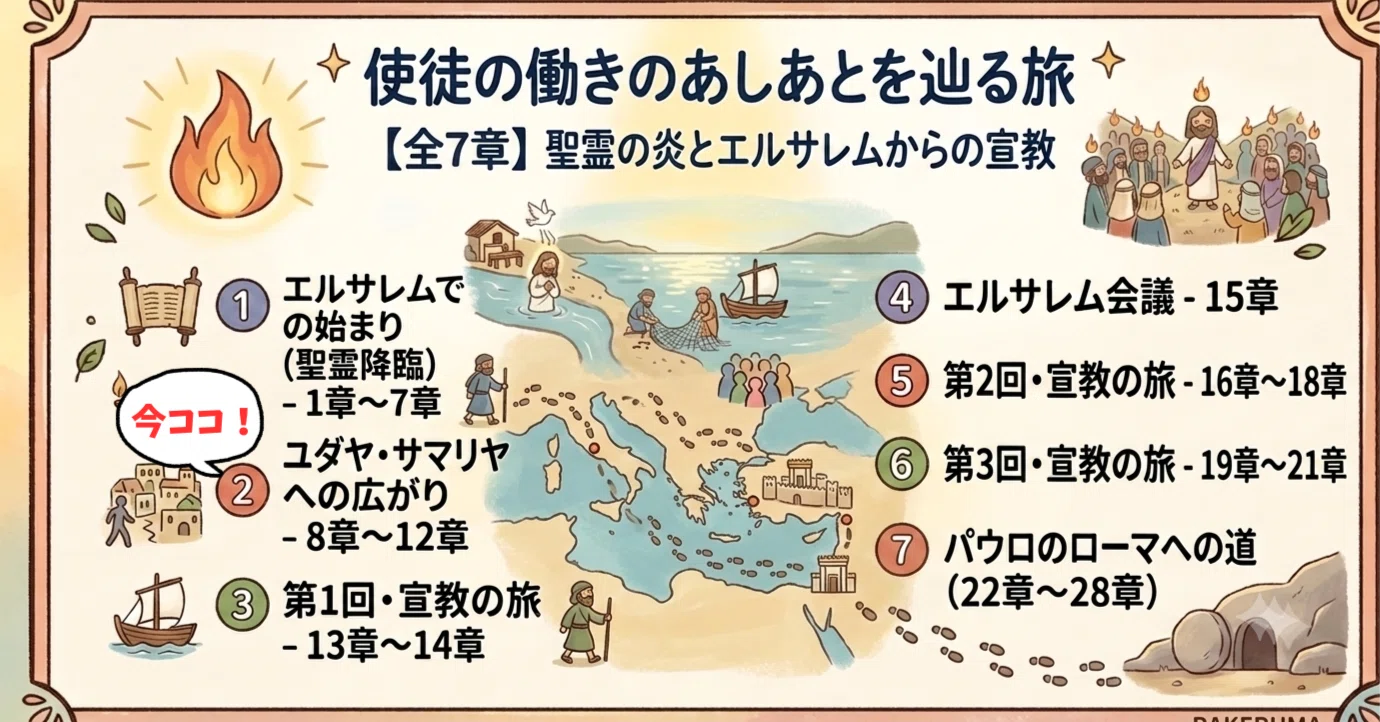 使徒 の 働き 2 章
