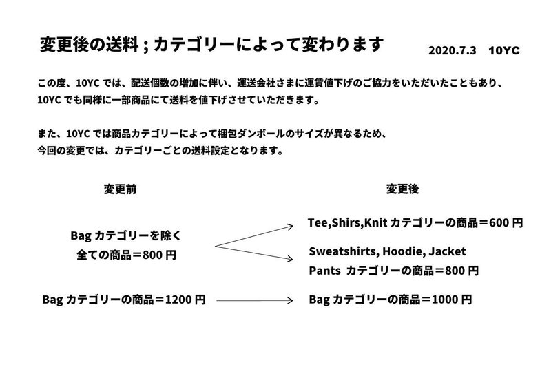 送料変更に際して