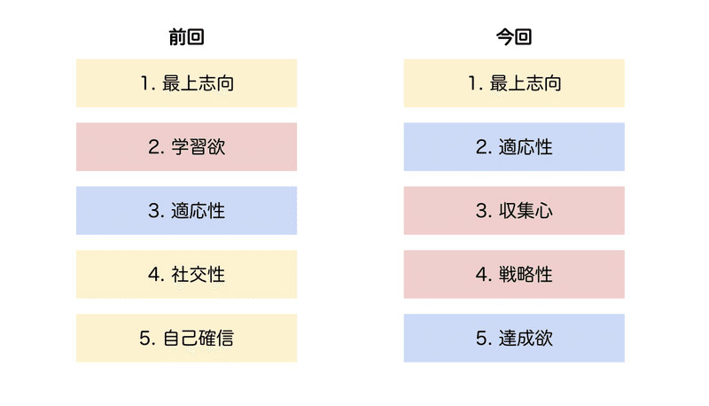 スクリーンショット 2020-07-02 22.44.03