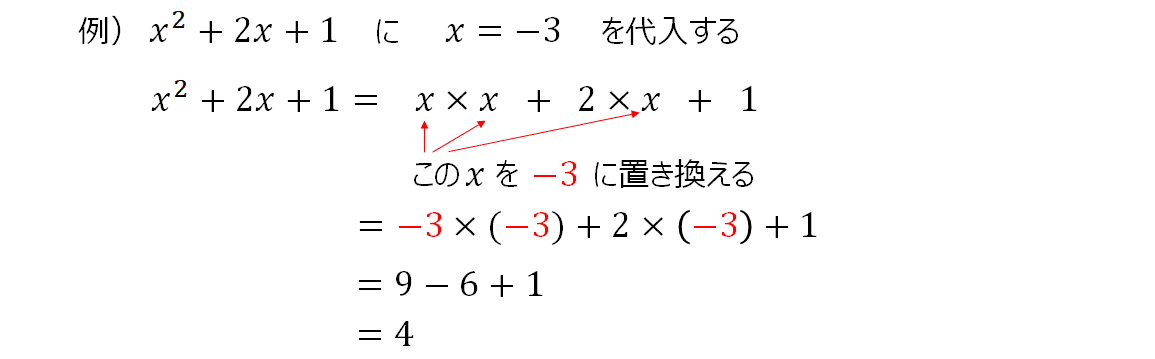 中1数学 文字式の表し方 すずき なぎさ Note