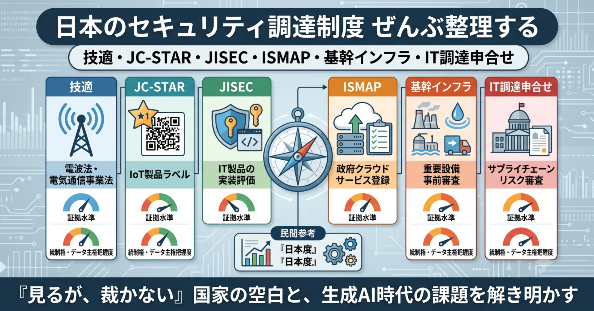 日本のセキュリティ調達制度、ぜんぶ整理する——技適・JC-STAR・JISEC