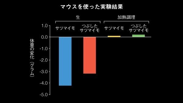 カロリー計算は意味がない 消化器内科drの徒然草 Note