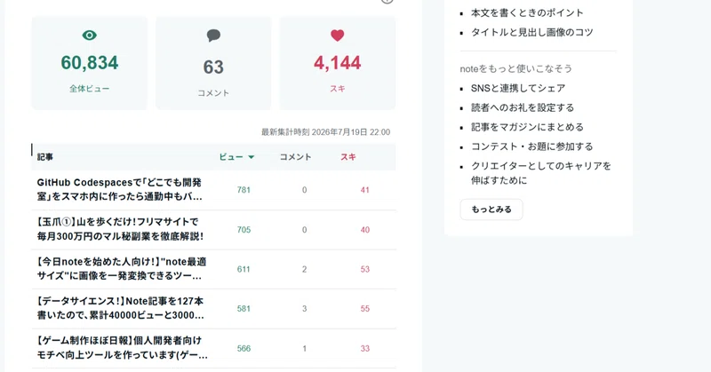 【ゲーム制作ほぼ日報】60,000ビューだっっっっ！！！_2026年7月19日
