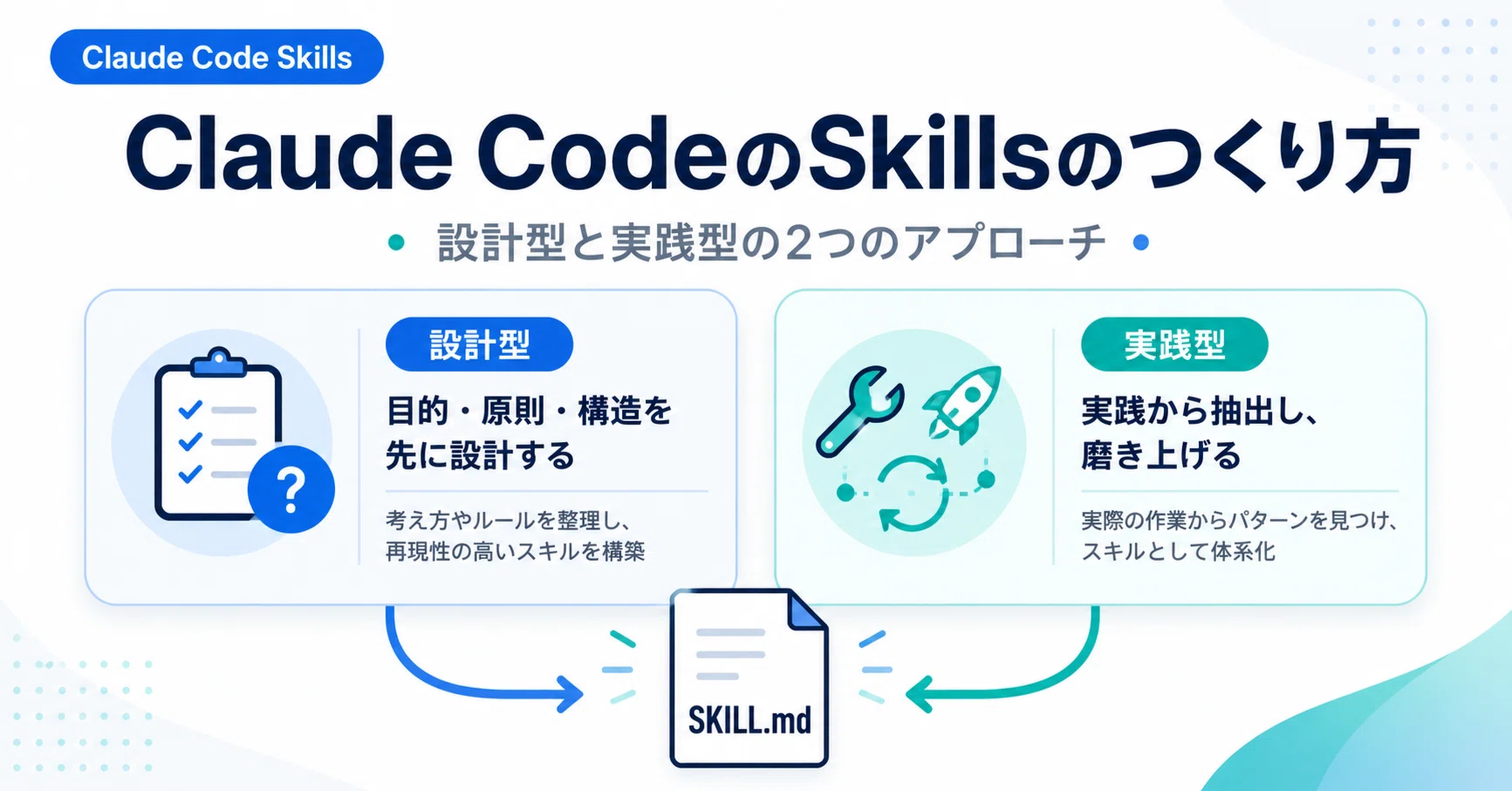 自分の仕事に合うClaude CodeのSkillsをつくる、2つのアプローチ｜玉利