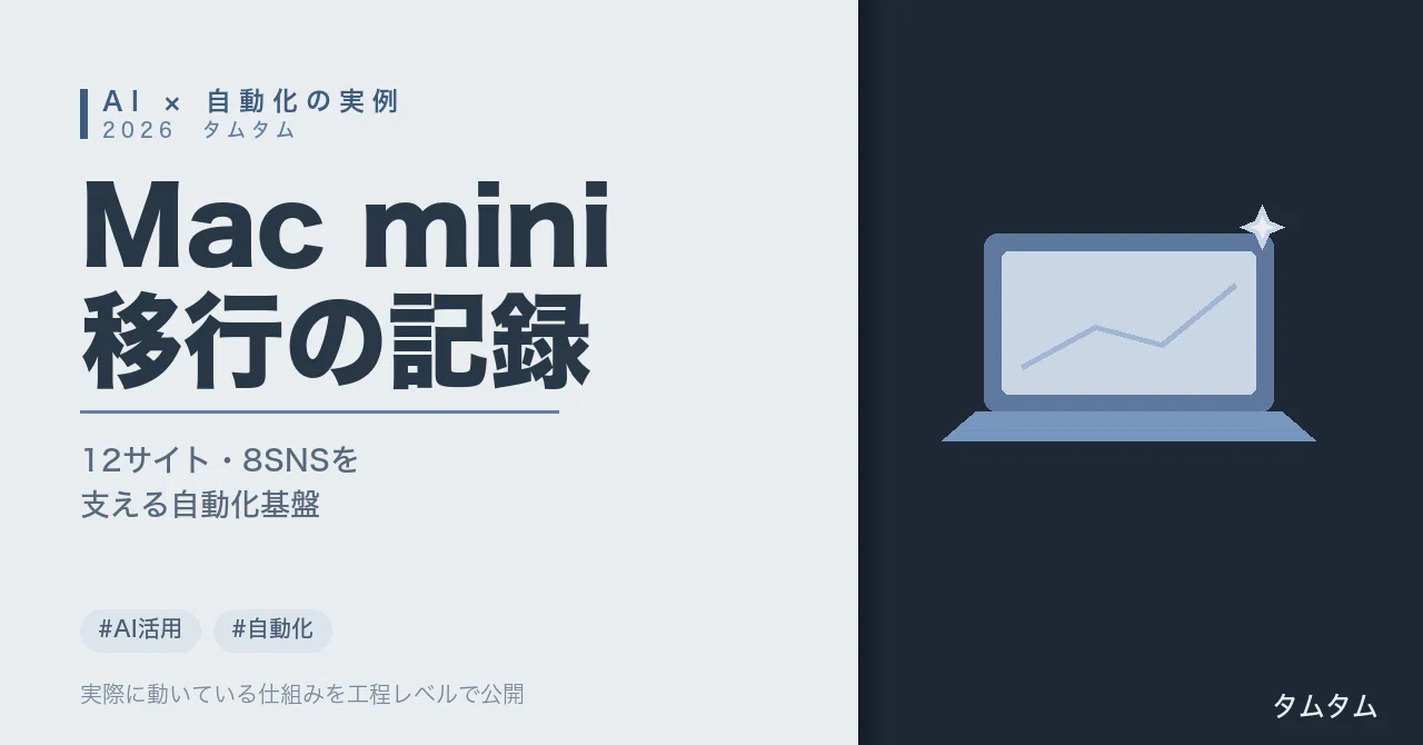 Mac mini サーバー化で12サイト・8SNSを自動運用｜新Mac miniへの移行