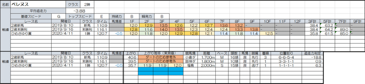 図13