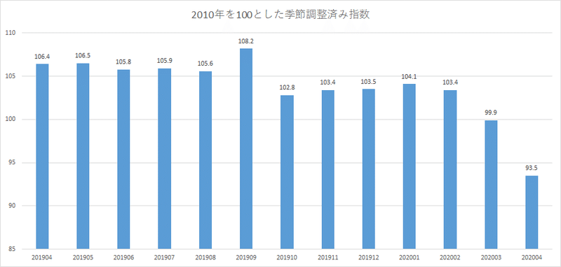 keizai指数