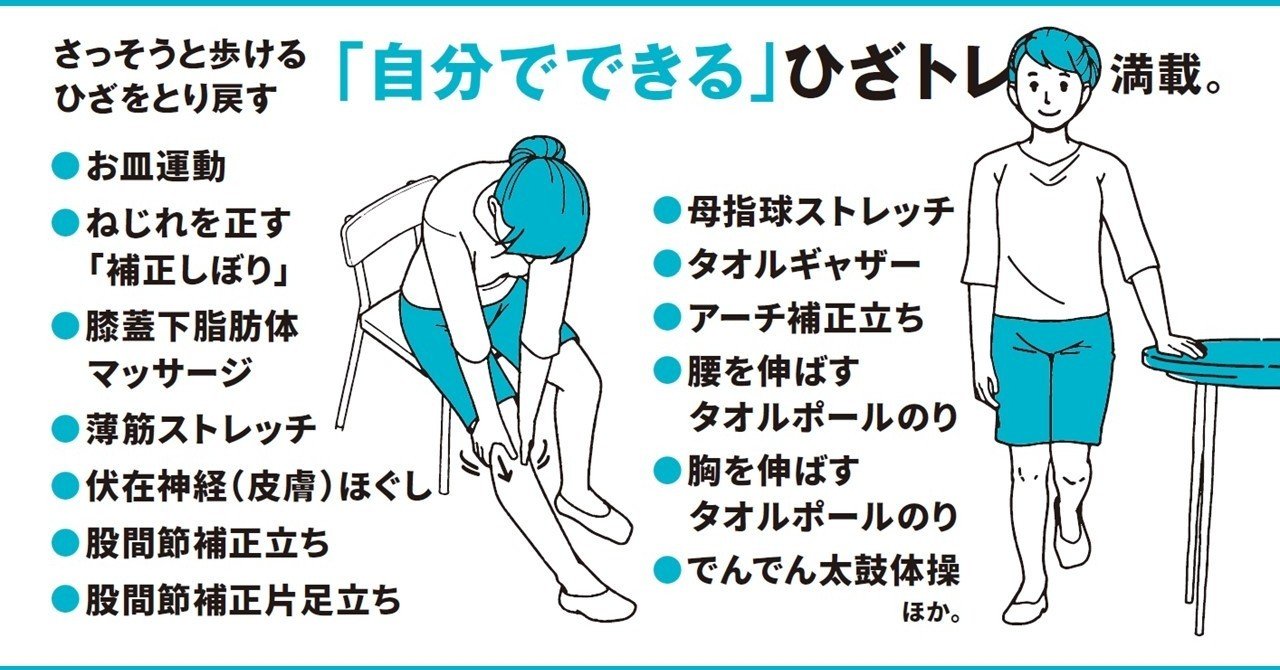 ひざのねじれをとれば ひざ痛は治る 1日5分から始める超簡単ひざトレーニング 土屋元明 姿勢と歩きの専門家 Note